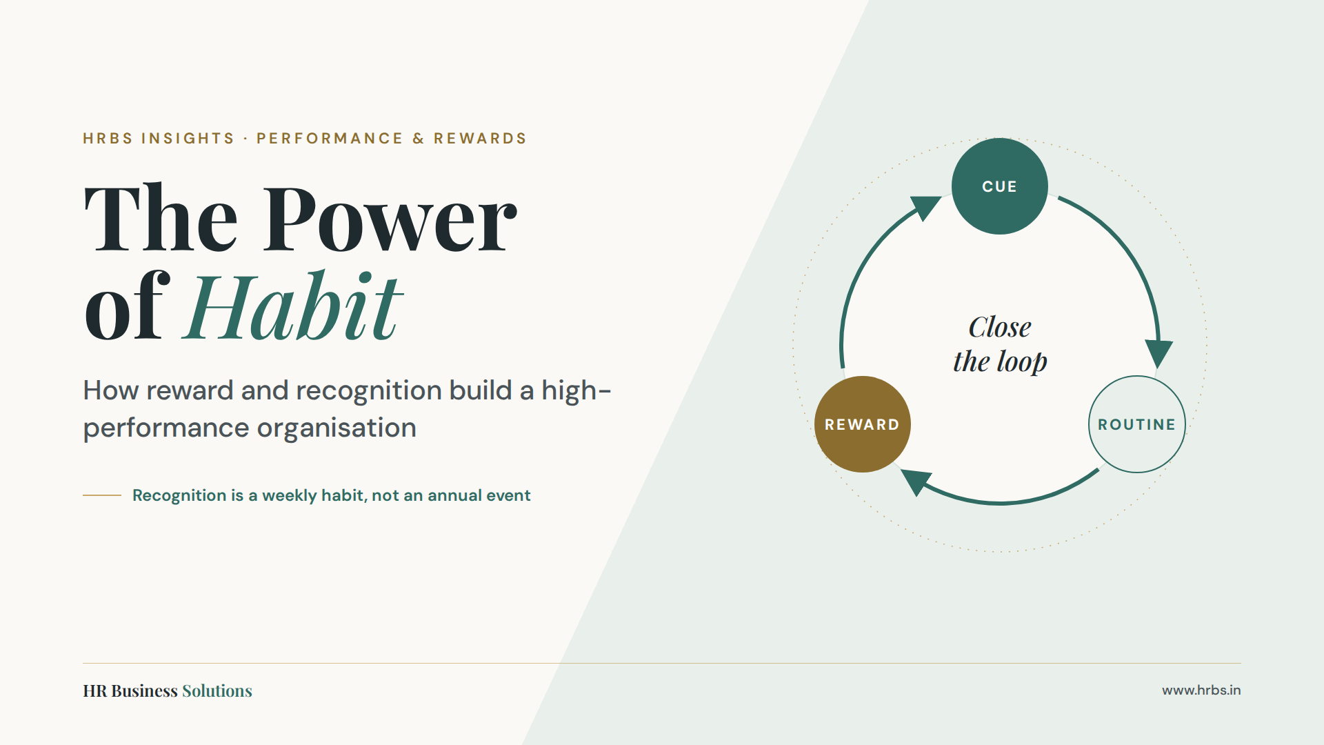The power of habit: reward and recognition for a high-performance organisation