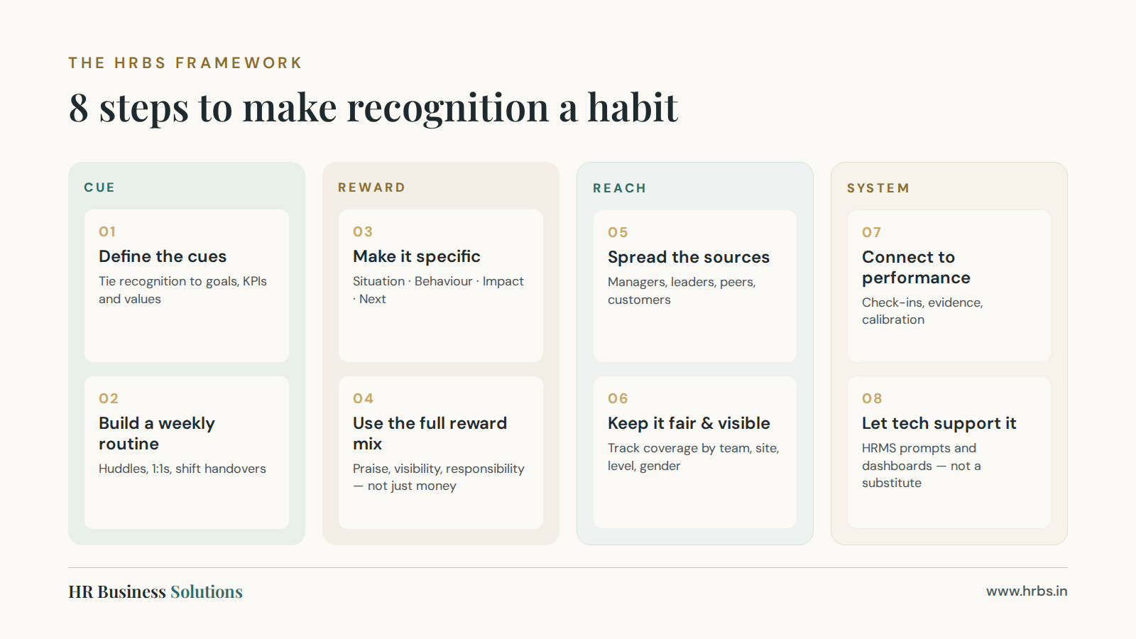 Eight-step framework covering cue, reward, reach and system for employee recognition